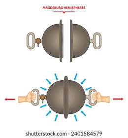 Demonstration model of magdeburg spheres. Atmospheric pressure. Pressure and lifting force. Magdeburg Hemispheres