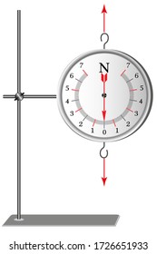 A demonstration school dynamometer that shows the strength of the action, the force is measured in Newtons.
