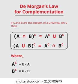 Dem-organ's Law for Complementation formula or equations  with explanation vector illustrations template design for students of the school, college, or university.   