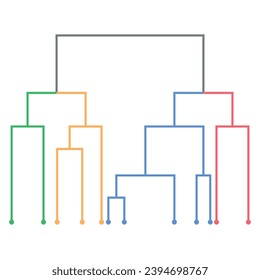 Dendrogram diagram representing a tree. Hierarchical Cluster Analysis.