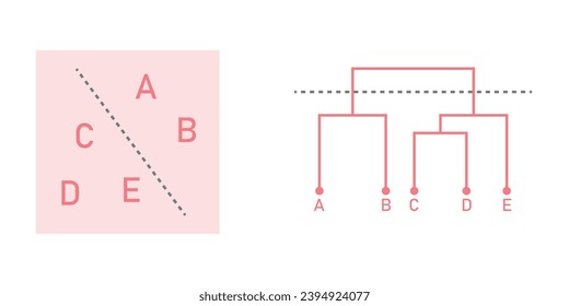 Dendrogram diagram representing a tree. Hierarchical Cluster Analysis.