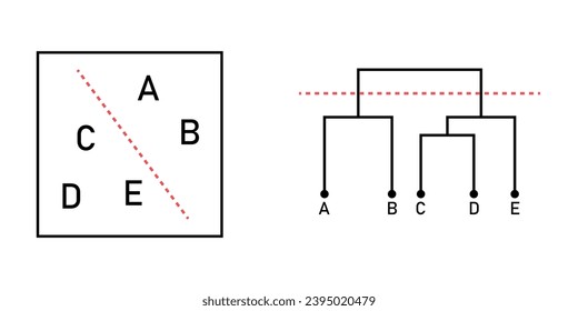 Dendrogram diagram representing a tree. Hierarchical Cluster Analysis.