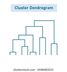 Dendrogram diagram representing a tree. Hierarchical clustering dendrogram.