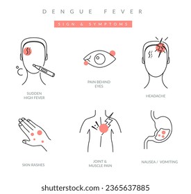 Dengue Fever (DENV) - Key Symptoms - Stock Illustration as EPS 10 File