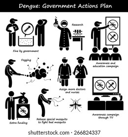 Dengue Fever Government Actions Plan Against Aedes Mosquito Stick Figure Pictogram Icons