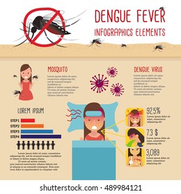 Dengue Fever Infographics 