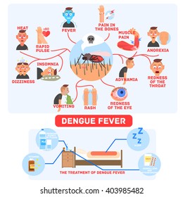 Dengue Fever Infographics Fun Flat Vector Illustration In Simple Cartoon Design With Text