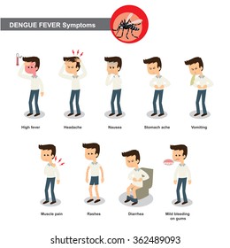 Dengue Fever Symptoms