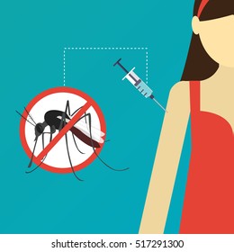 Dengue Fever Vaccine Formulated For Protection. Against Virus From Mosquito
