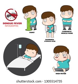 Dengue fever vector infographic.virus from mosquitos symptoms and preventions