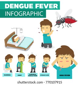 Dengue fever vector infographic.virus from mosquitos symptoms and preventions