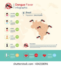 Dengue Fever And Zika Virus,Malaria Infographic,Brazil Map