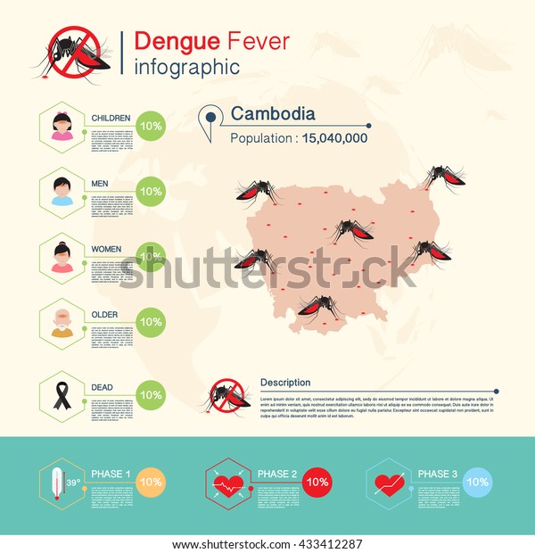 Dengue Fever Zika Virusmalaria Infographiccambodia Map Stock Vector Royalty Free