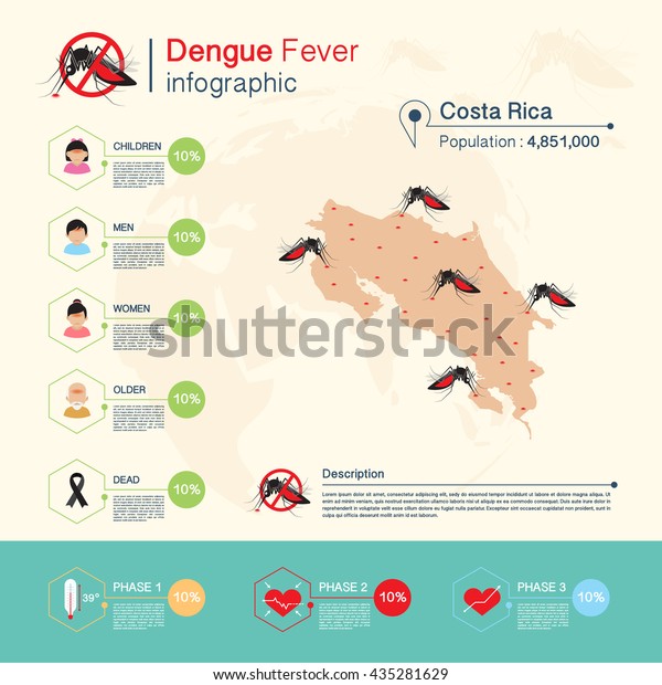 Dengue Fever Zika Virusmalaria Infographiccosta Rica Stock Vector ...