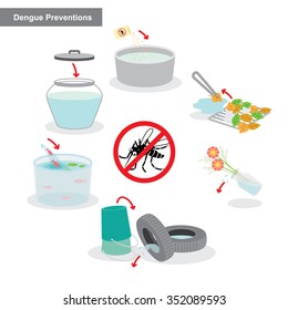 dengue preventions