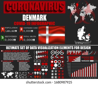 Denmark Coronavirus COVID-19 bacteria outbreak. Pandemic 2020 vector background. World map, national flag, country silhouette, infographic, data base, design object, symbol element template