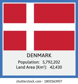 Denmark (Europe) National Flag in Vector with some detail about Population Count And Land Area
