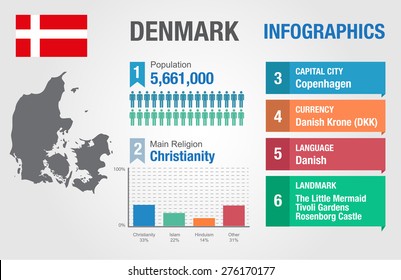 Denmark infographics, statistical data, Denmark information, Vector illustration