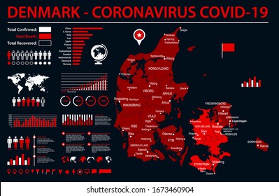 Denmark Map - Coronavirus COVID-19 Infographic Vector