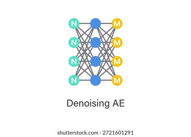 Ilustração do conceito de rede neural autoencoder de denoização com camadas codificadoras-decodificadoras, projetado para remover ruído dos dados, aprimorar a aprendizagem de recursos e melhorar a robustez e representação da IA.