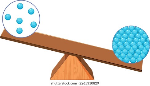 Density concept with states of matter illustration