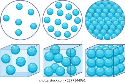 Density concept with states of matter illustration