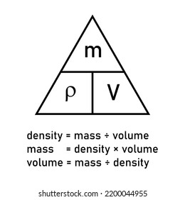 the density formula in chemistry