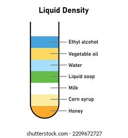 ethyl alcohol science experiment