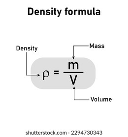 Density, mass and volume formula in chemistry. Vector illustration isolated on white background.