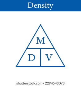 Density, mass and volume triangle formula in chemistry. Vector illustration isolated on white background.