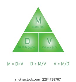 Density, mass and volume triangle formula in chemistry. Vector illustration isolated on white background.