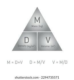Density, mass and volume triangle formula in chemistry. Vector illustration isolated on white background.