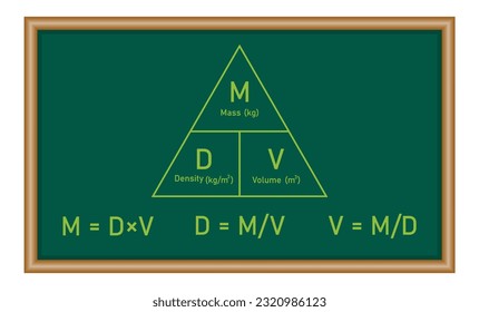 Density, mass and volume triangle formula in chemistry. Physics resources for teachers and students.