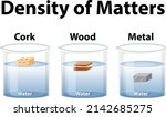 Density of matters science experiment illustration