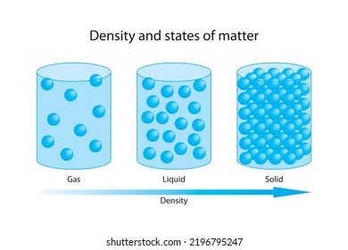 4,584 Density chemistry Images, Stock Photos & Vectors | Shutterstock