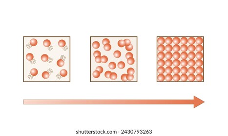 Densidad. es la masa de una sustancia por unidad de volumen, comparando la masa de volúmenes iguales. Estados de la materia. Ilustración vectorial.