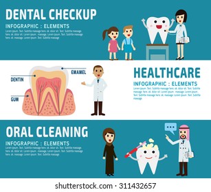 dental banner header.
healthcare concept.
elements  infographic.
vector flat modern icons design illustration,
isolated on white and blue background.
