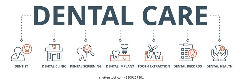 Dental care banner web icon vector illustration concept with icon of dentist, clinic, dental screening, implant, tooth extraction, records, dental health