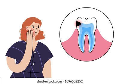 Dental care concept. Woman in stomatology clinic, toothache problem. Tooth anatomy isolated flat vector illustration. Oral hygiene medical poster. Medicine diagnosis and treatment for teeth disease