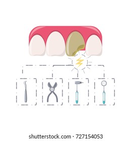Dental care design