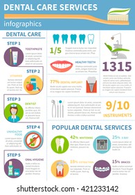 Dental Care flat Infographic Set with teeth deseases symbols Vector Illustration