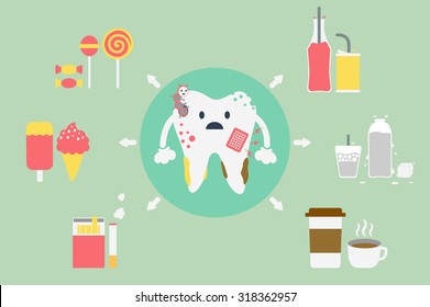 dental cartoon vector, set of problems with teeth