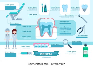 Dental Checkup Infographic Chart Composition Poster Illustration, Suitable For Education, Presentation, Print and Other Related Occasion