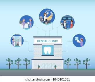 Dental clinic building or exterior with medical icons flat design vector illustration