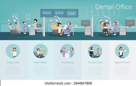 Dental clinic infographic with dentist and icons flat design vector illustration