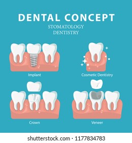 Dental concept. Vector poster. Dentistry and Stomatology.