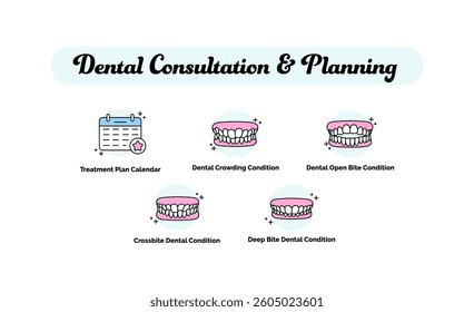 Dental Consultation and Planning. Treatment Plan Calendar, Dental Crowding Condition, Open Bite Condition, Crossbite Dental Condition, Deep Bite Dental Condition.