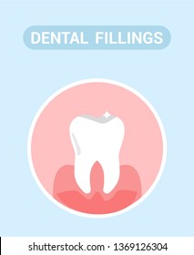Dental Fillings, Medical Aid Web Banner Concept. Healthy Tooth Flat Vector Illustration with Typography. Dentistry Office, Stomatology Clinic Poster. Cavity Treatment Service, Dental Health Care