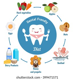 Dieta amiga da odontologia infográfica. Dente bonito dos desenhos animados segurando uma colher e garfo. Conjunto vetorial de alimentos odontológicos amigáveis.