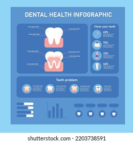 Dental Health Infographic. Vector Illustration